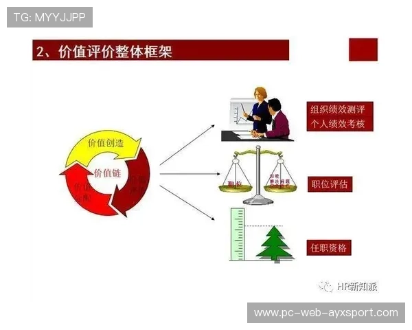 羽毛球青训绩效评价体系构建研究